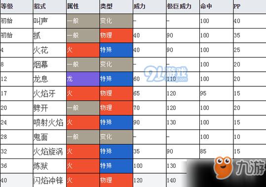 获得宝可梦剑盾小火龙经验奖励的步骤
