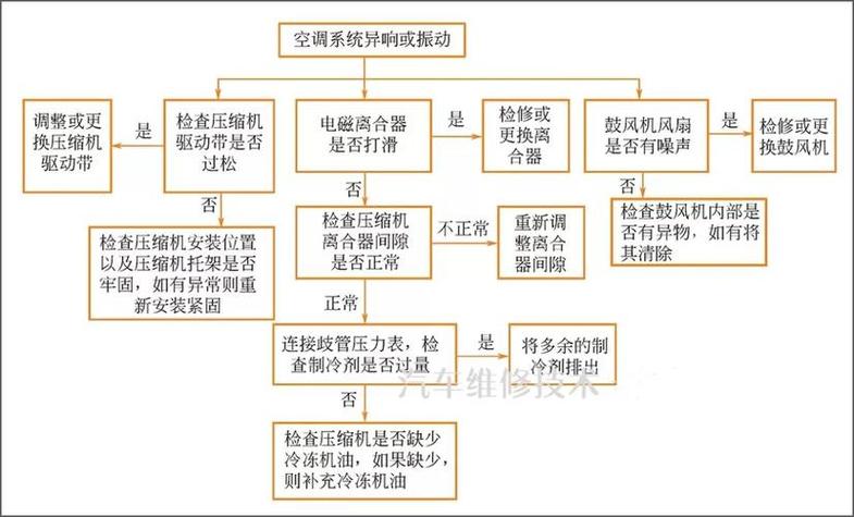 空调开着里面有响声怎么回事