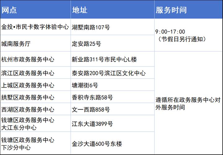 2026老年卡办理地点