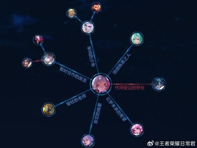 王者关系转换,但对方退游了怎么办