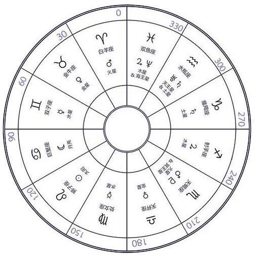 个人星盘查询 个人星盘查询