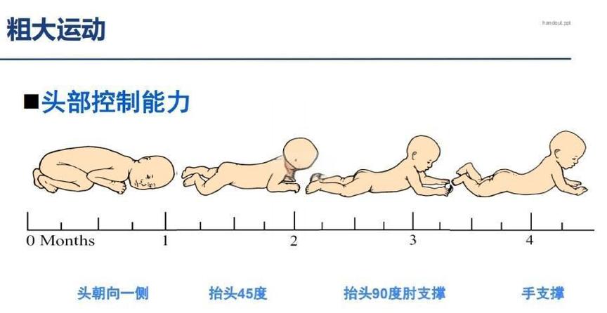 4个月婴儿妈咪爱的用法用量