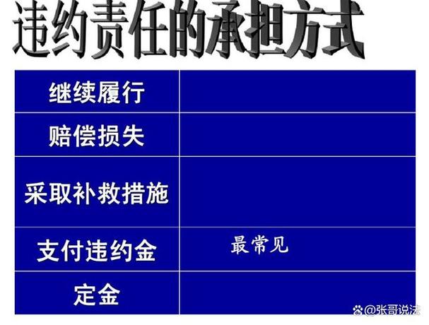 违反合同需要承担什么责任