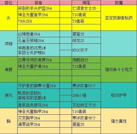 怀旧服附魔大全 怀旧服附魔大全