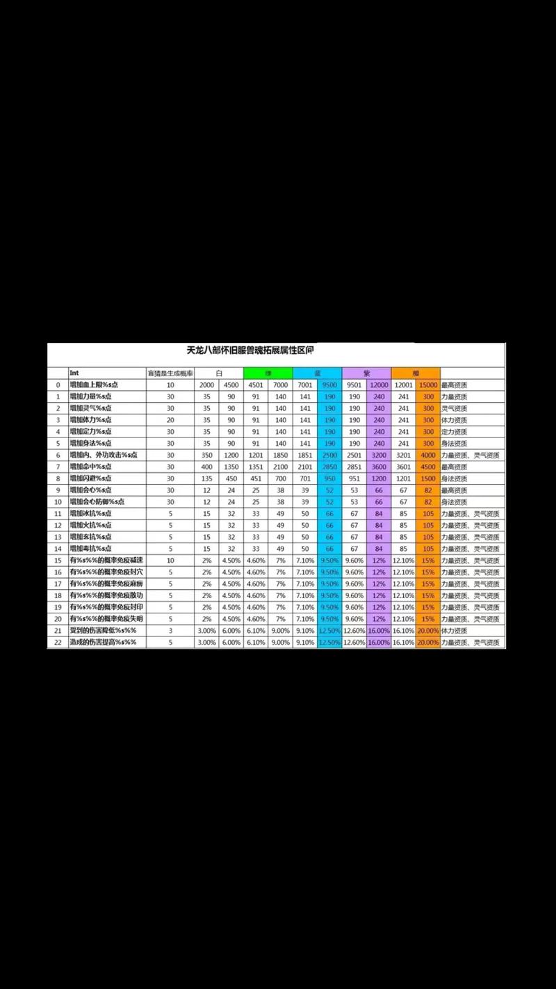 天龙八部附体资质计算截图2