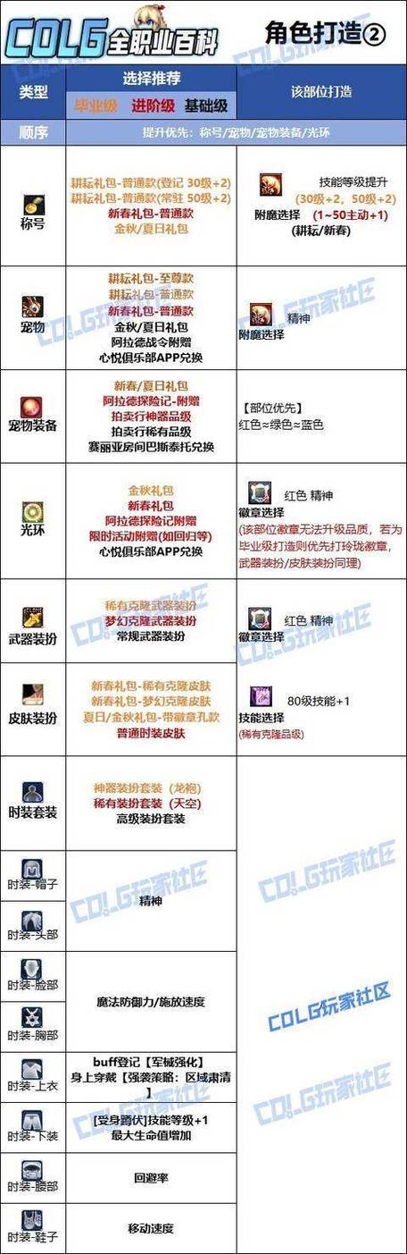 DNF时装技能选血之狂暴还是暴走好