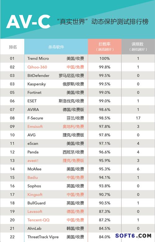 杀毒软件十大排行 杀毒软件十大排行