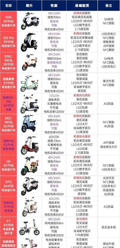 雅迪电动车型号 雅迪电动车型号