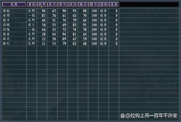 血色衣冠6.0道具一览