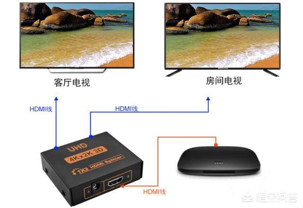 一个网络机顶盒能接两个电视吗