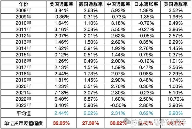人民币每年贬值多少