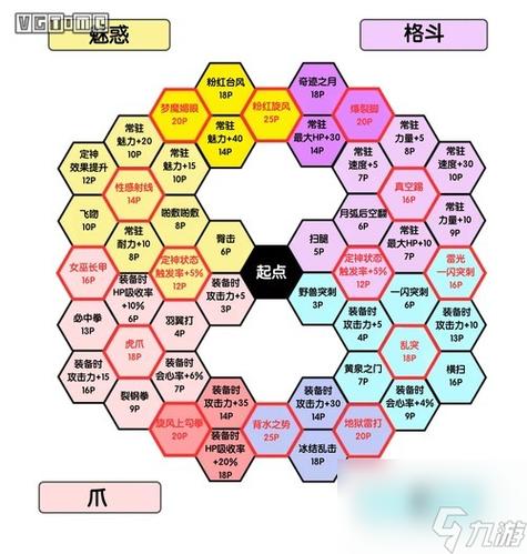 勇者斗恶龙11加点