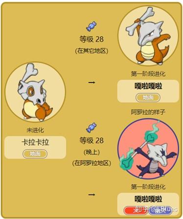 口袋妖怪顺序