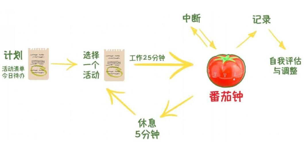 番茄时间法则截图2