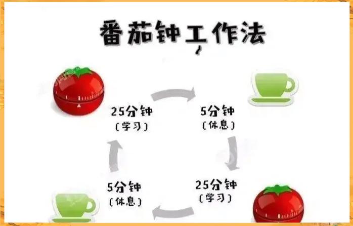 番茄时间法则截图3