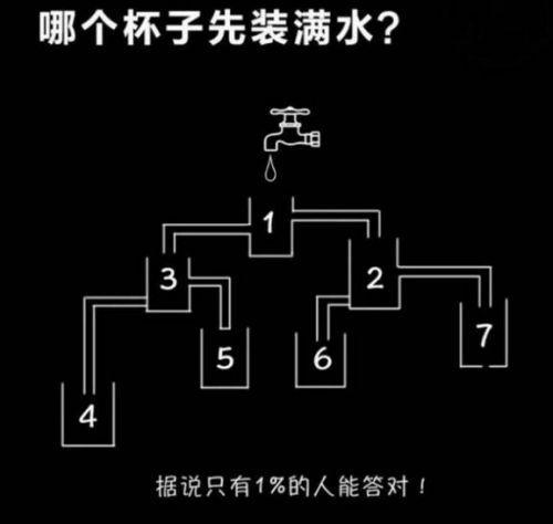 脑洞那个水杯是先倒满的