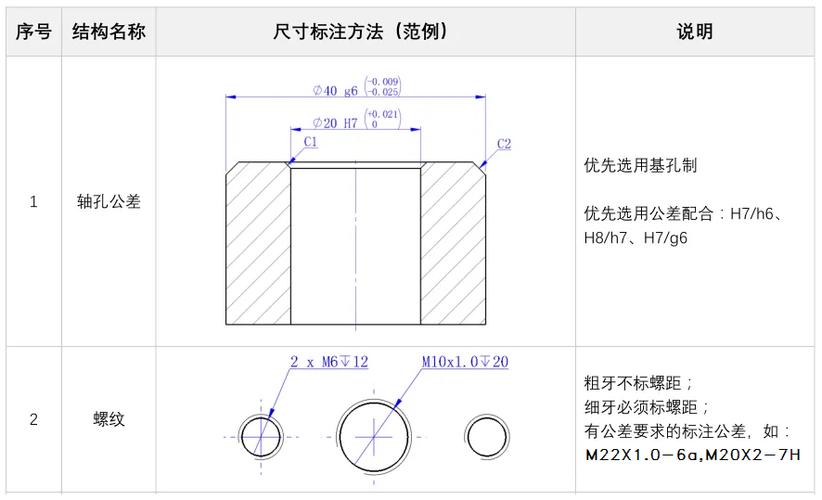 CAD直径标注方法