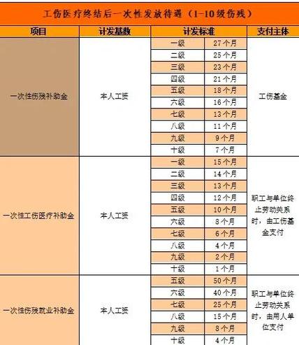被车撞骨折了理赔流程