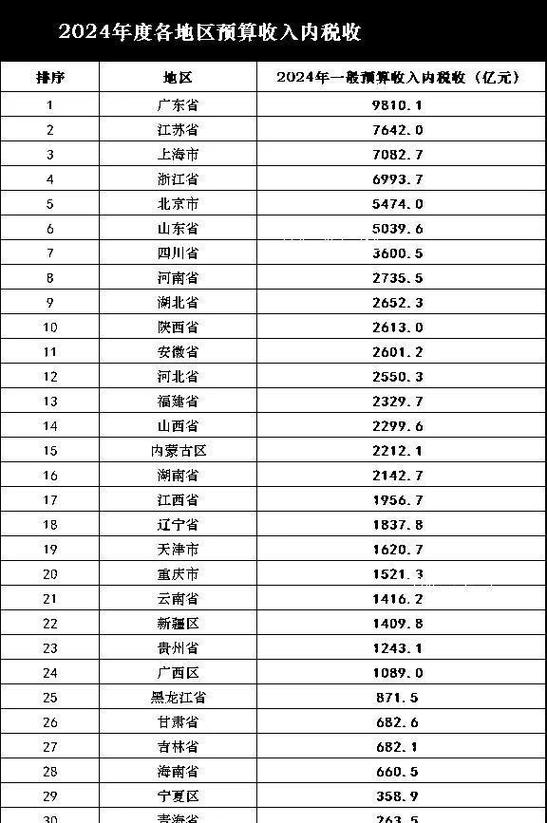 全国排名一览表截图1