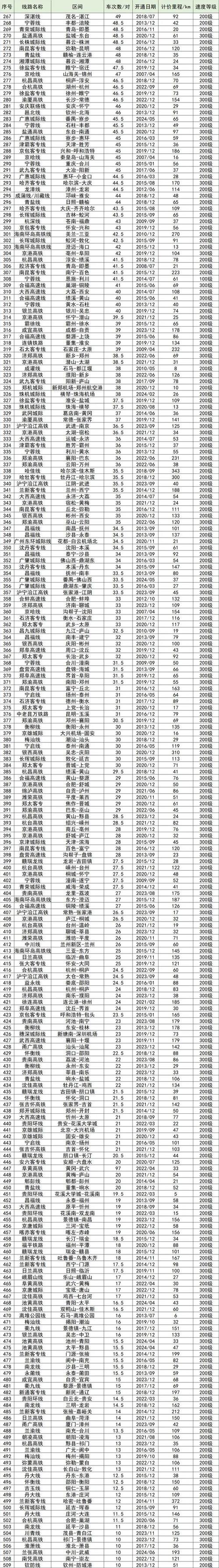 全国排名一览表截图3