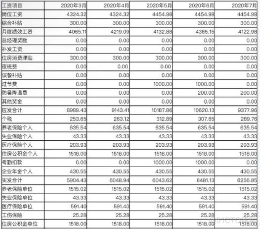 中国移动正式员工待遇截图2