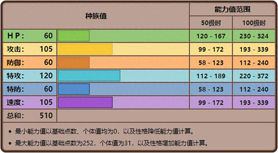 漆黑的魅影种族值图鉴 漆黑的魅影种族值图鉴
