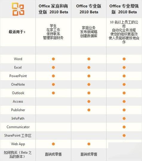 office哪个版本最好用