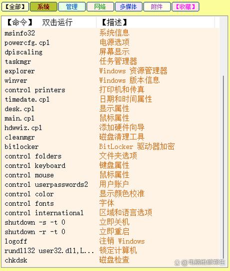 windows切换管理员命令