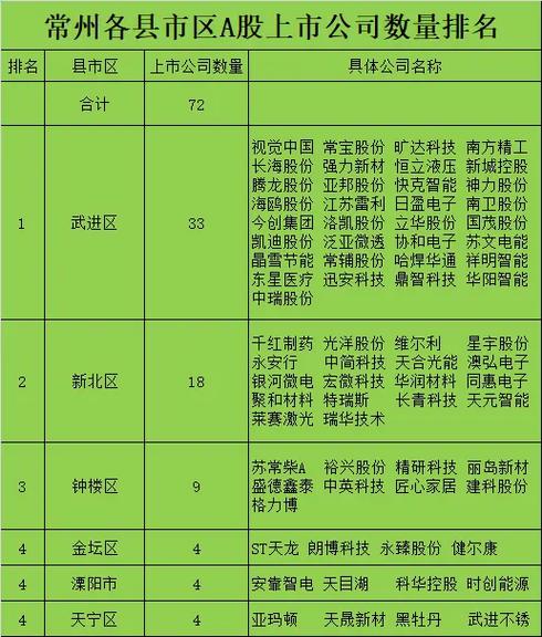 准备上市公司名单
