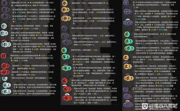 道魂的属性面板 道魂的属性面板