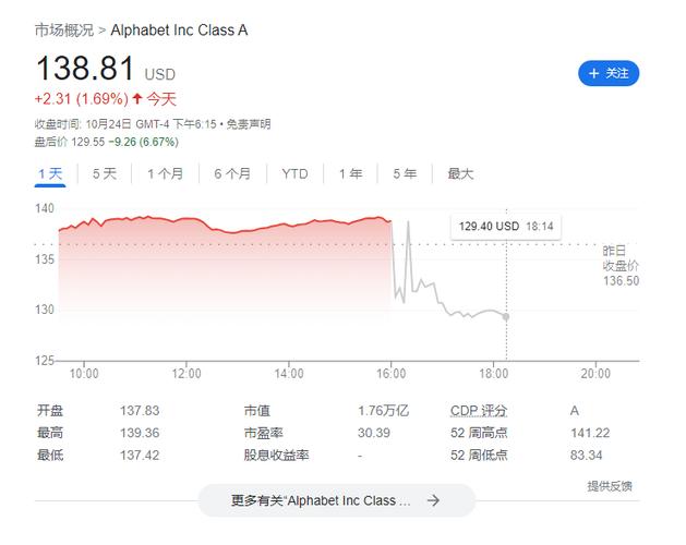 google实时行情