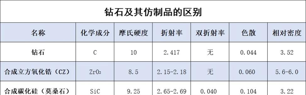 钻石怎么辨别真假最简单方法