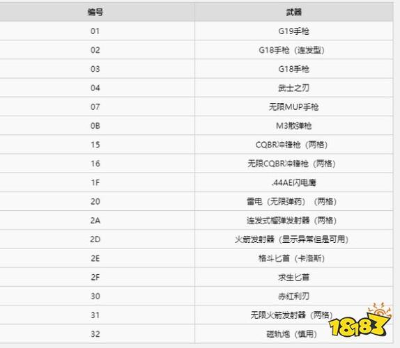 生化危机3重制版无限武器解锁条件截图3