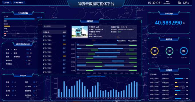 企业物资管理系统数据流程图