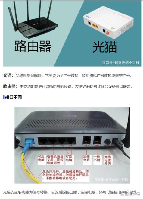光猫和光纤有什么区别