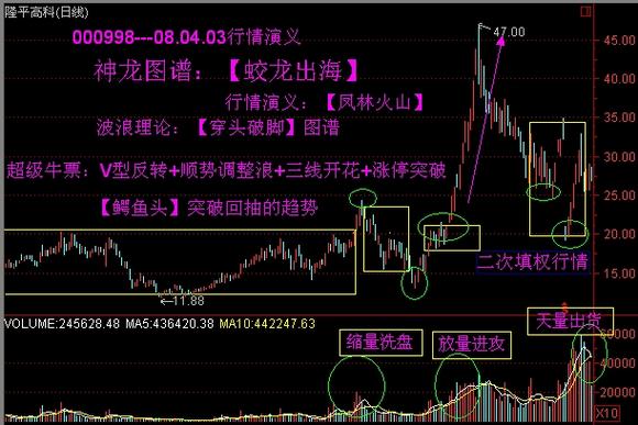 牛股推荐每日截图2