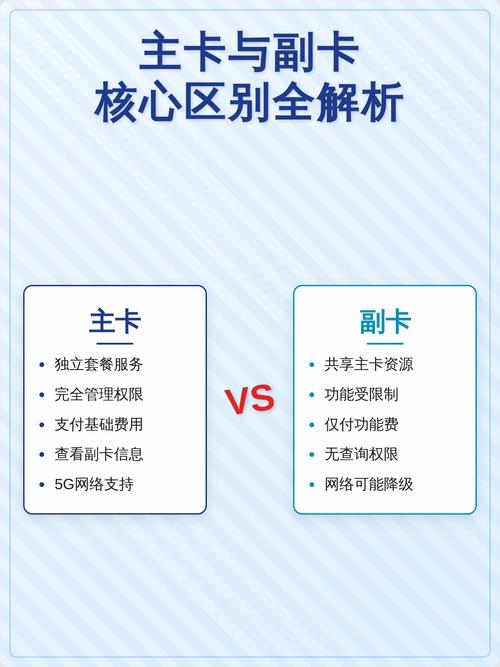 手机卡副卡和主卡有什么区别