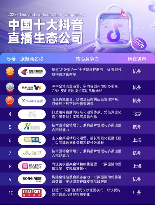 中国上市直播平台