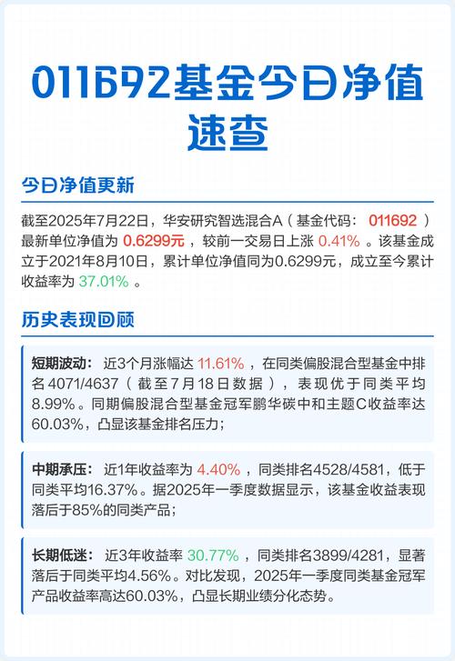 110012基金今天净值