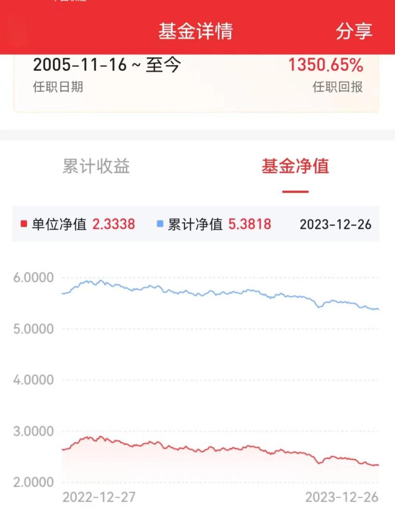 110012基金今天净值截图2