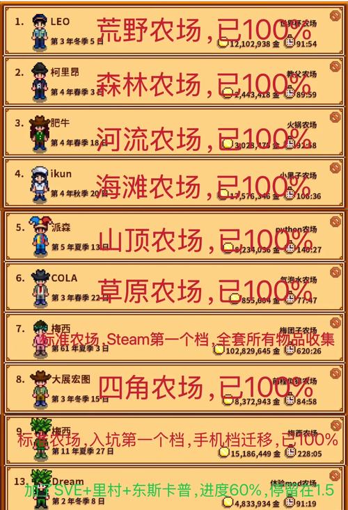 星露谷物语存档文件 星露谷物语存档文件