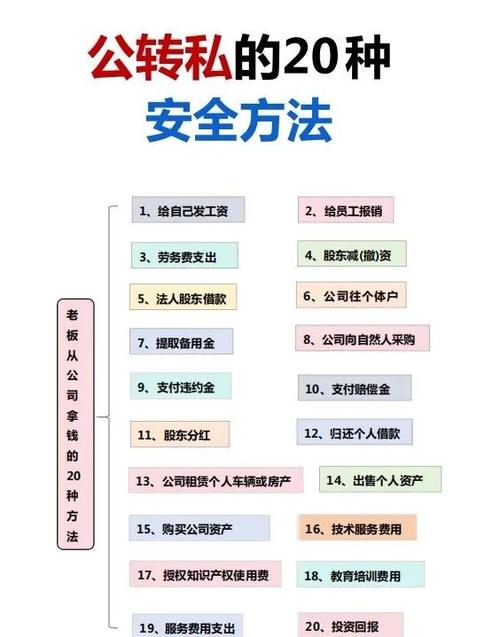 个体工商户法人公转私合法吗