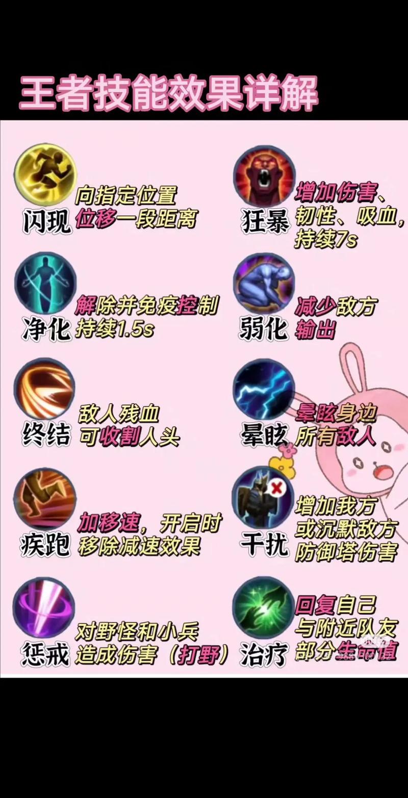 王者怎么给队友发技能有多少秒