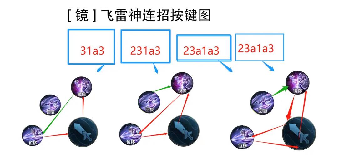 镜连招技巧