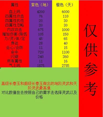天龙八部65附体选什么好截图2