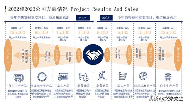 一共有几个模式