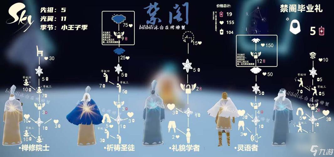 光遇禁阁先祖星图