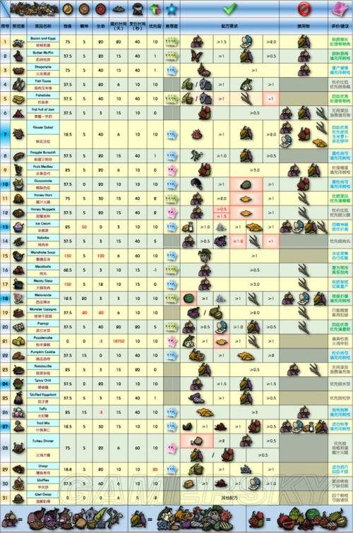 饥荒海难攻略大全截图2