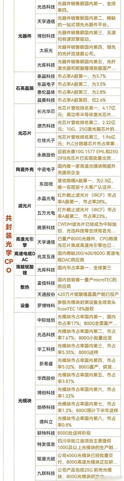 光模块10只正宗龙头股
