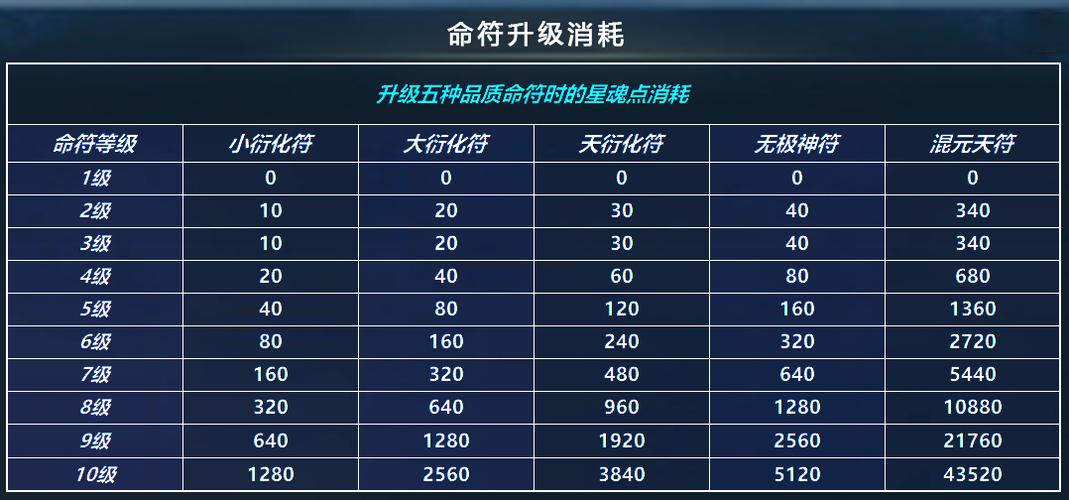 诛仙3无极神符怎么获得